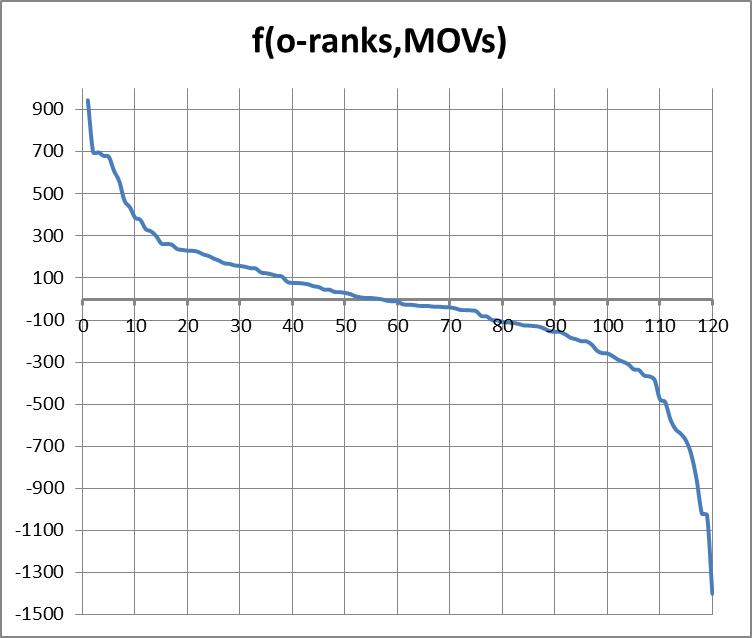 opponents ranks and mov