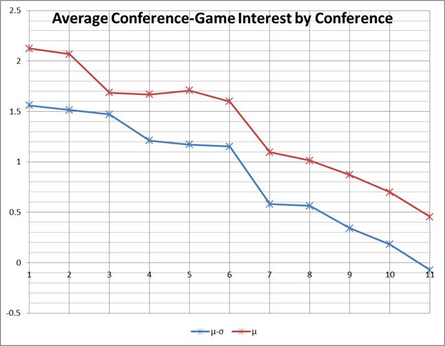 conference race interest