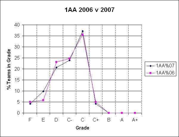 1AA 2006 v 2007