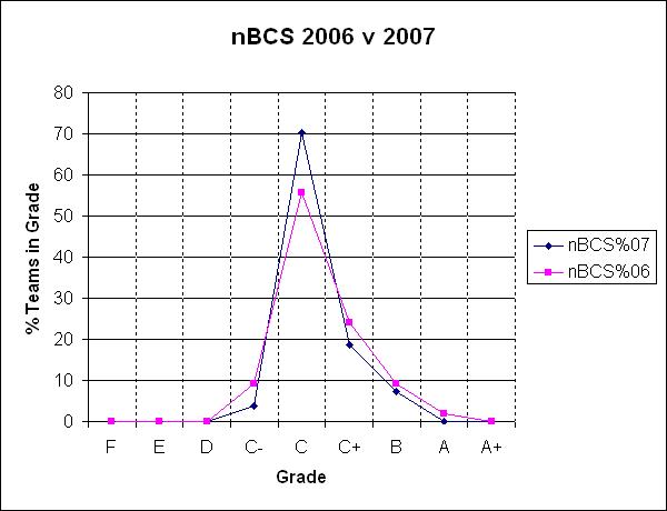 FCS 2006 v 2007