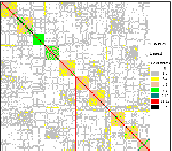 FBS vs FBS at pathlength 2